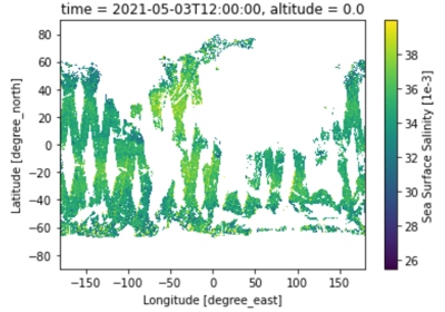 GridStat: Python Embedding for sea surface salinity using level 3, 1 day composite obs