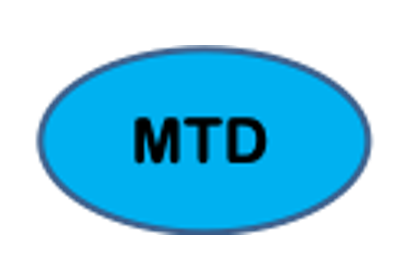 MTD using Python Embedding