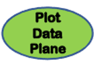 PlotDataPlane: Python Embedding Input