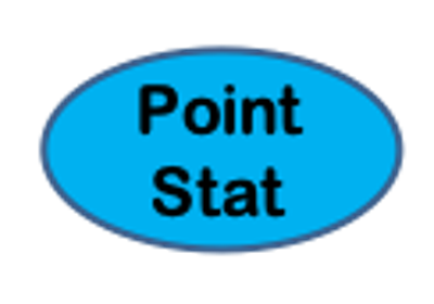 PointStat: Using Python Embedding