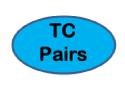 TCPairs: Basic Use Case for Extra Tropical Cyclones