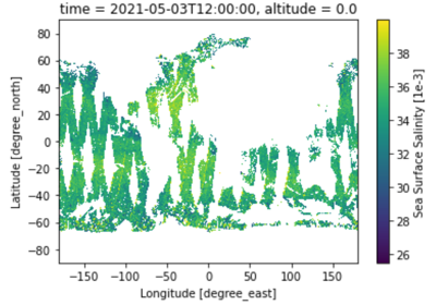 GridStat: Python Embedding for sea surface salinity using level 3, 1 day composite obs