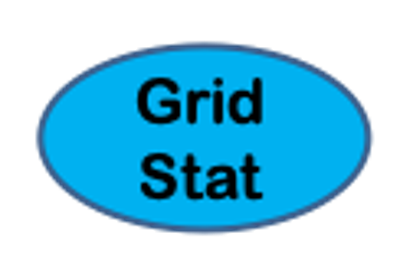 GridStat: Using Python Embedding