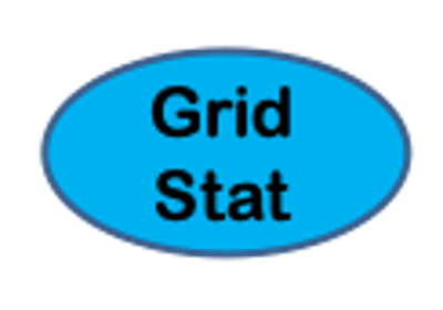GridStat: Basic Use Case