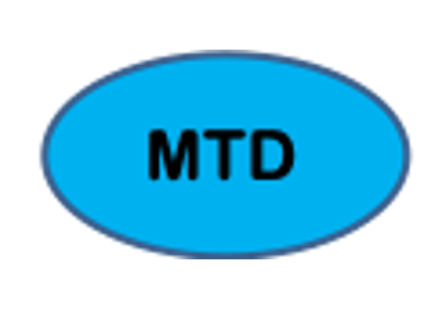 Basic MTD Use Case
