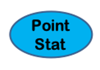 PointStat: Using Python Embedding