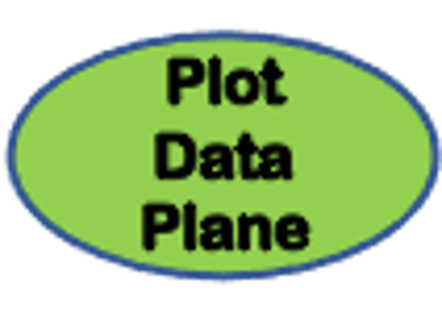PlotDataPlane: Python Embedding Input