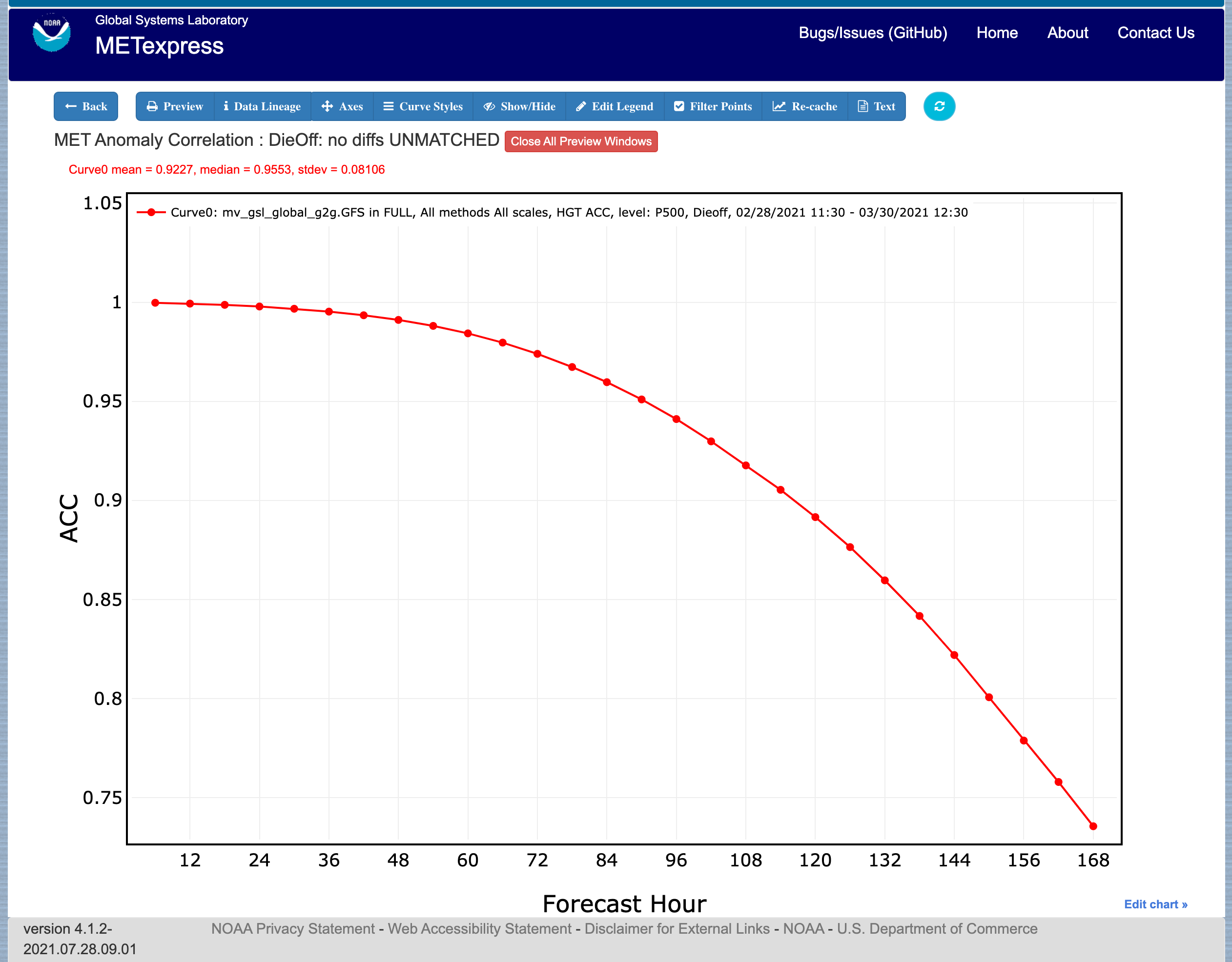 ../_images/apps_anom_corr_dieoff_plot.png