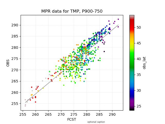 ../_images/scatter_mpr_tmp_obs_lat.png