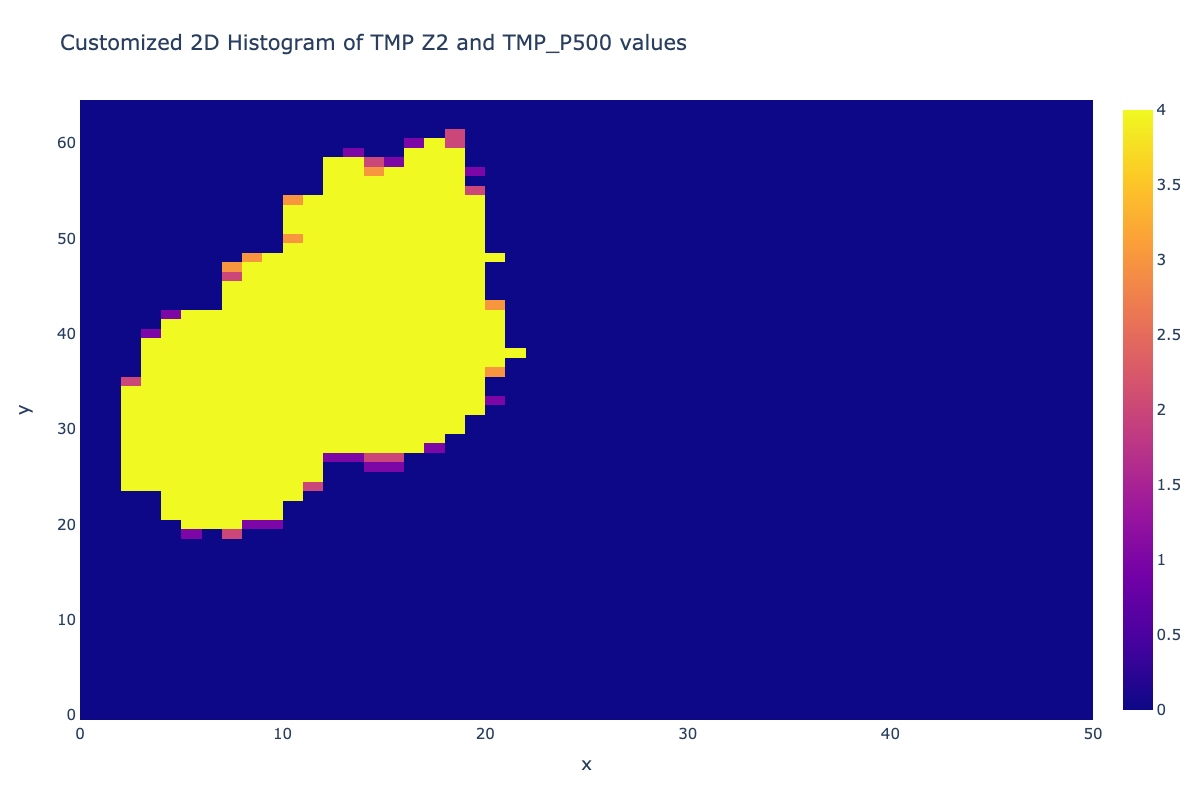 ../_images/custom_tmp_z2_p500.png