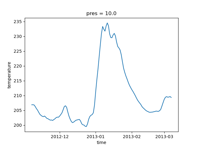 ../_images/polar_cap_meridional_mean_temp.png