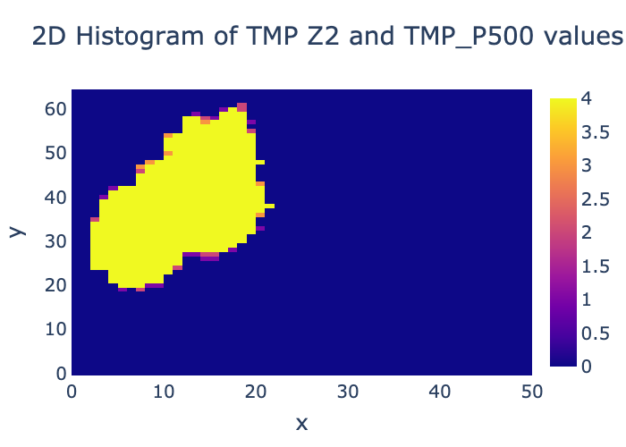 ../_images/tmp_z2_p500.png