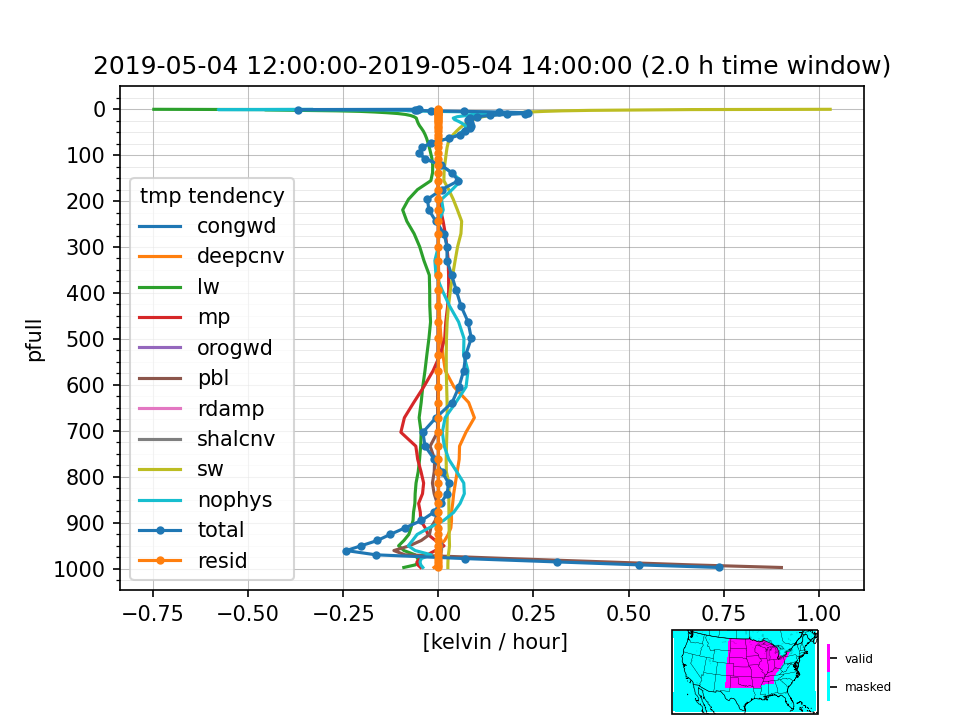 ../_images/tmp.vert_profile.MID_CONUS.png