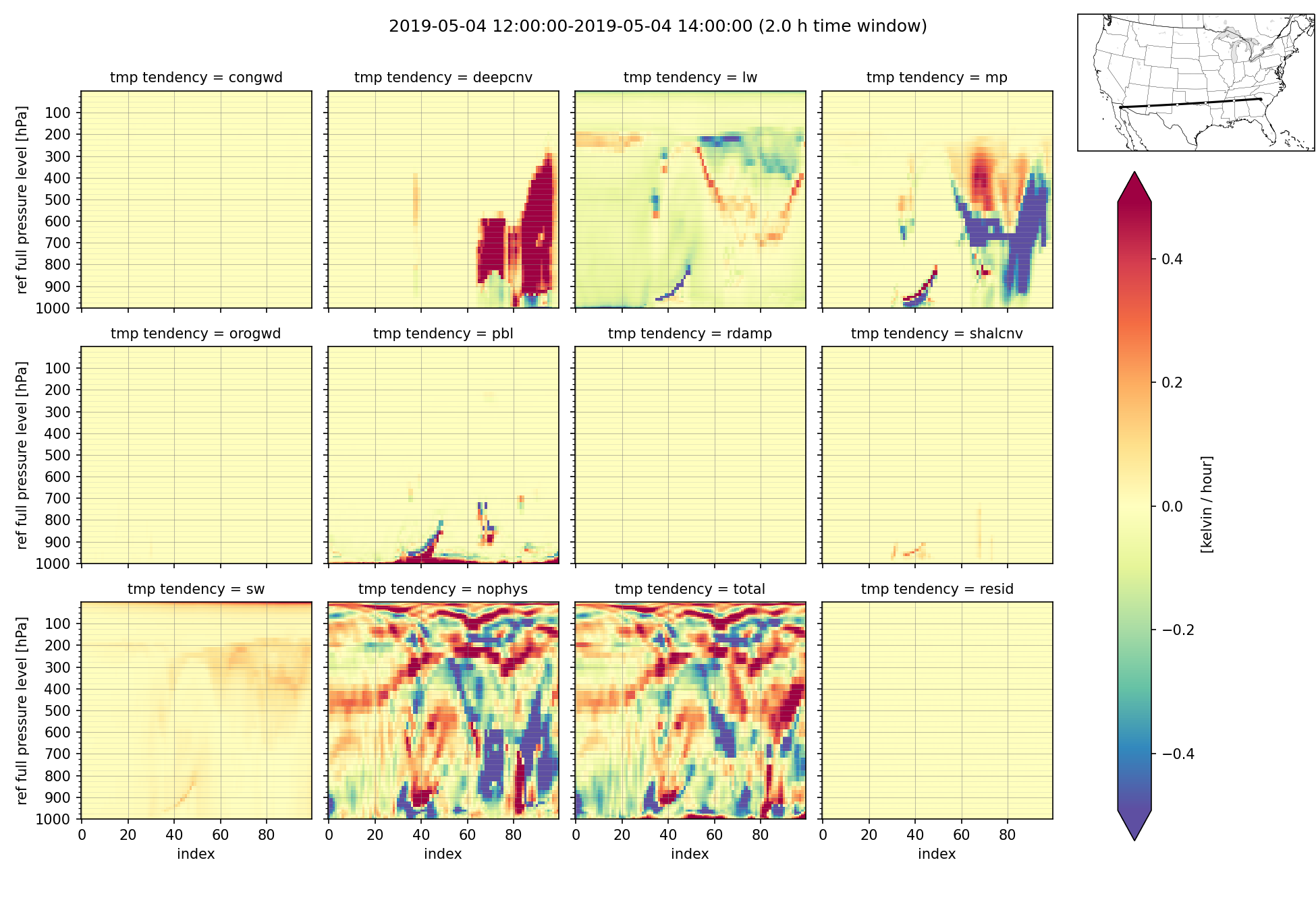 ../_images/tmp_32.0N-115.0E-34.0N-82.0E.png