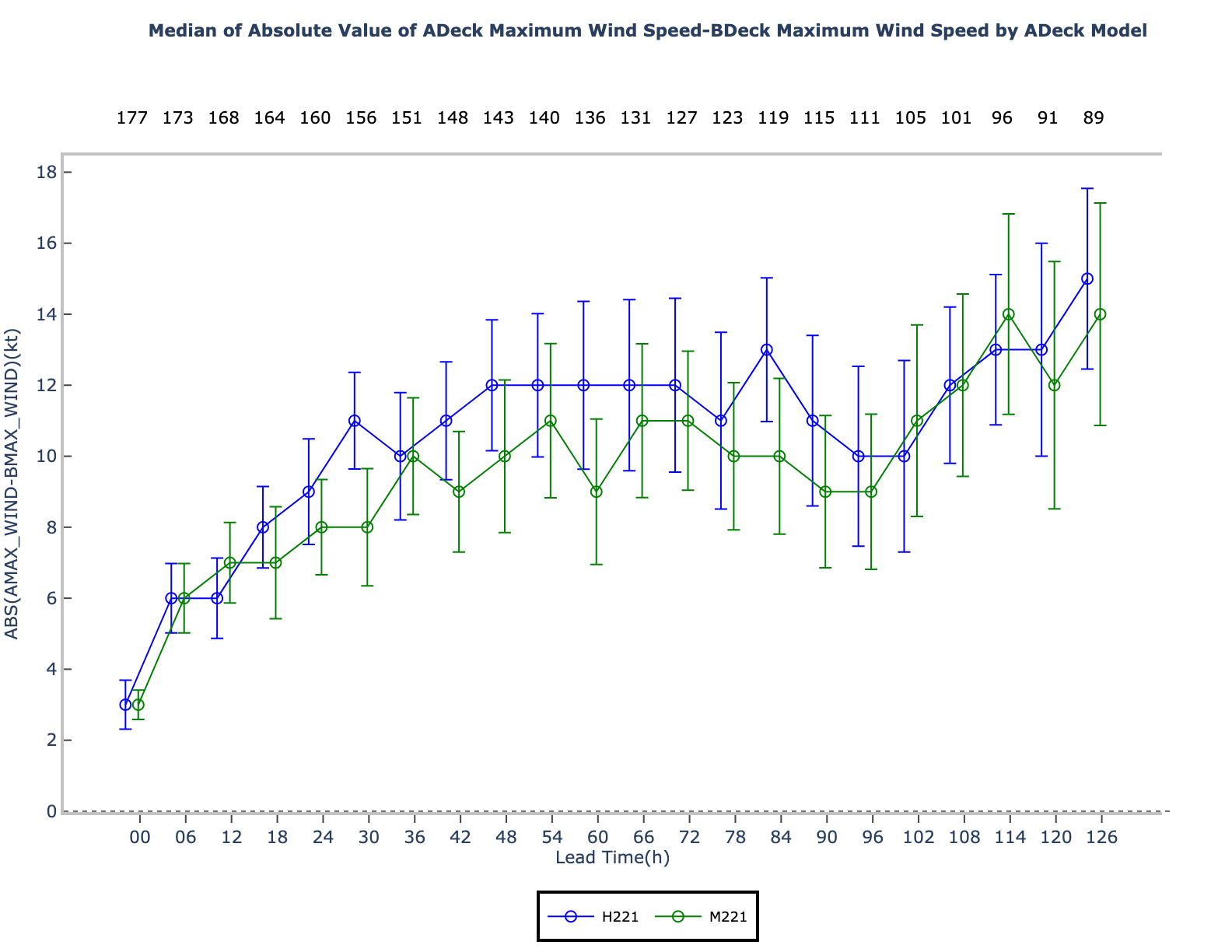 ../_images/ABS%28AMAX_WIND-BMAX_WIND%29_median.png
