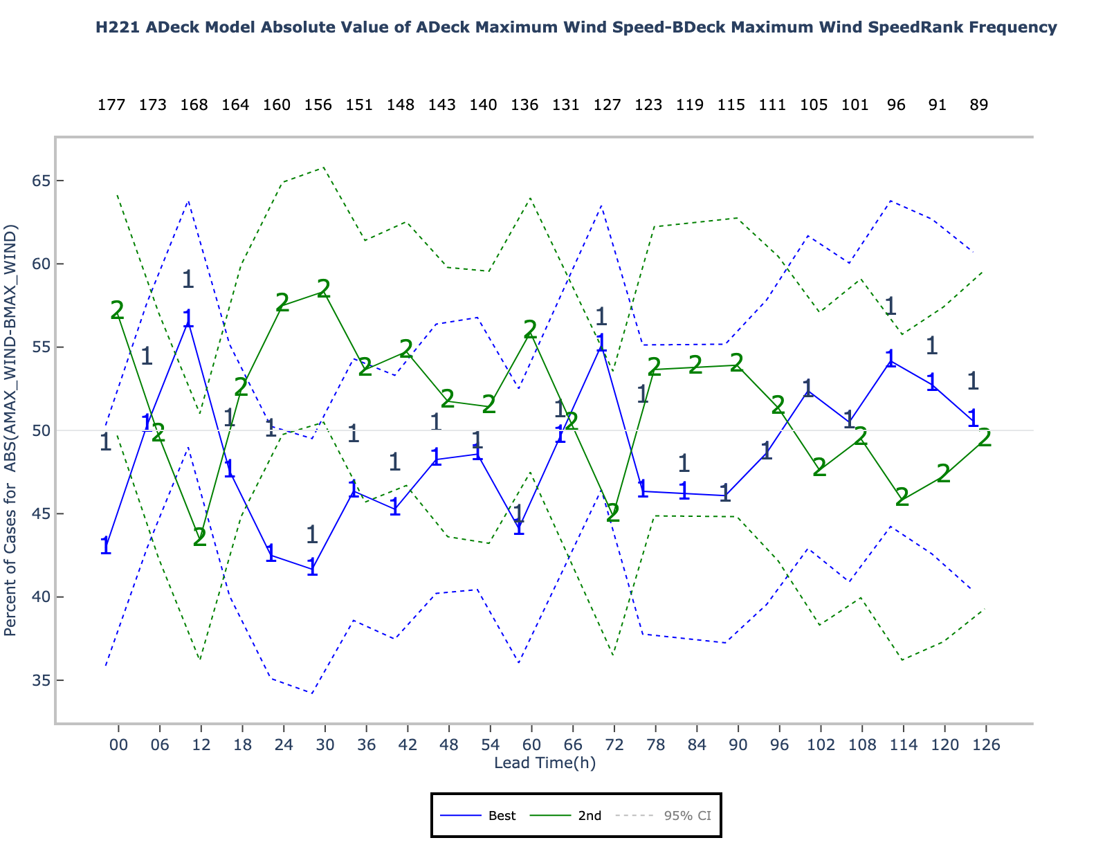 ../_images/ABS%28AMAX_WIND-BMAX_WIND%29_rank.png