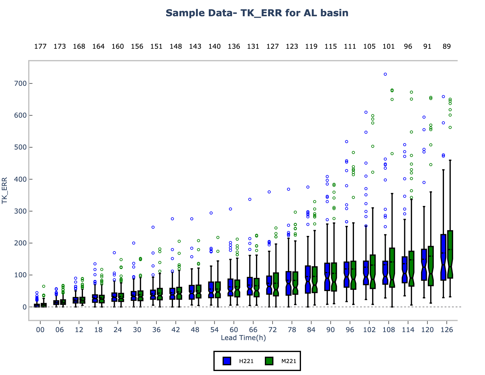 ../_images/BOXPLOT_SAMPLE_DATA_TK_ERR_boxplot.png