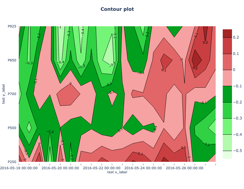 ../_images/contour.png