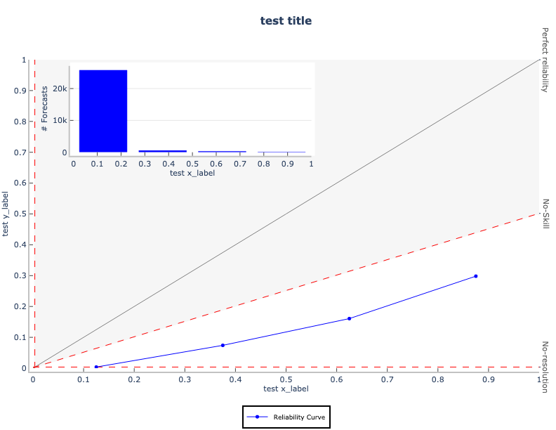 ../_images/custom_reliability_diagram.png