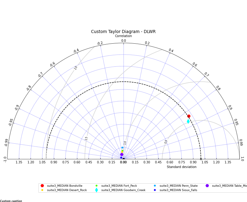 ../_images/taylor_diagram_custom.png