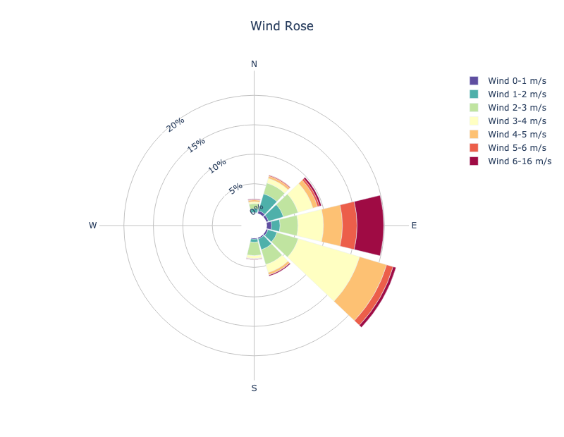 ../_images/wind_rose_default.png