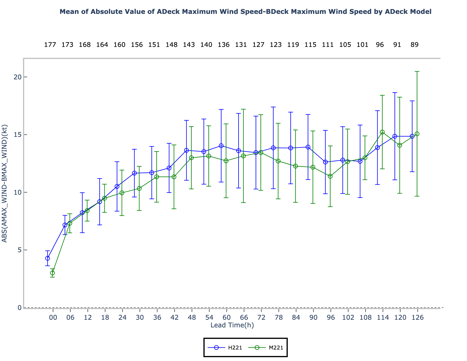 ../_images/ABS%28AMAX_WIND-BMAX_WIND%29_mean.png