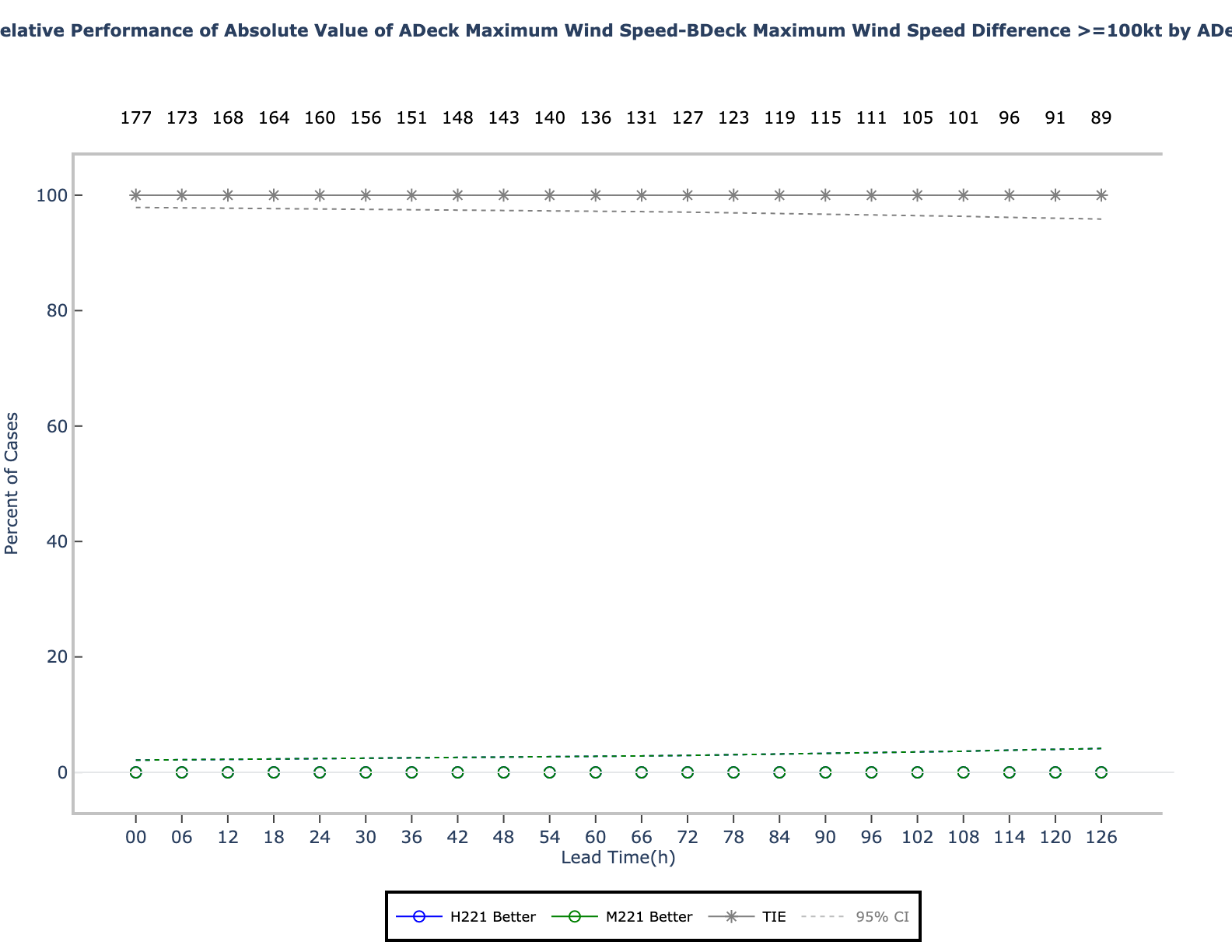 ../_images/ABS%28AMAX_WIND-BMAX_WIND%29_relperf.png