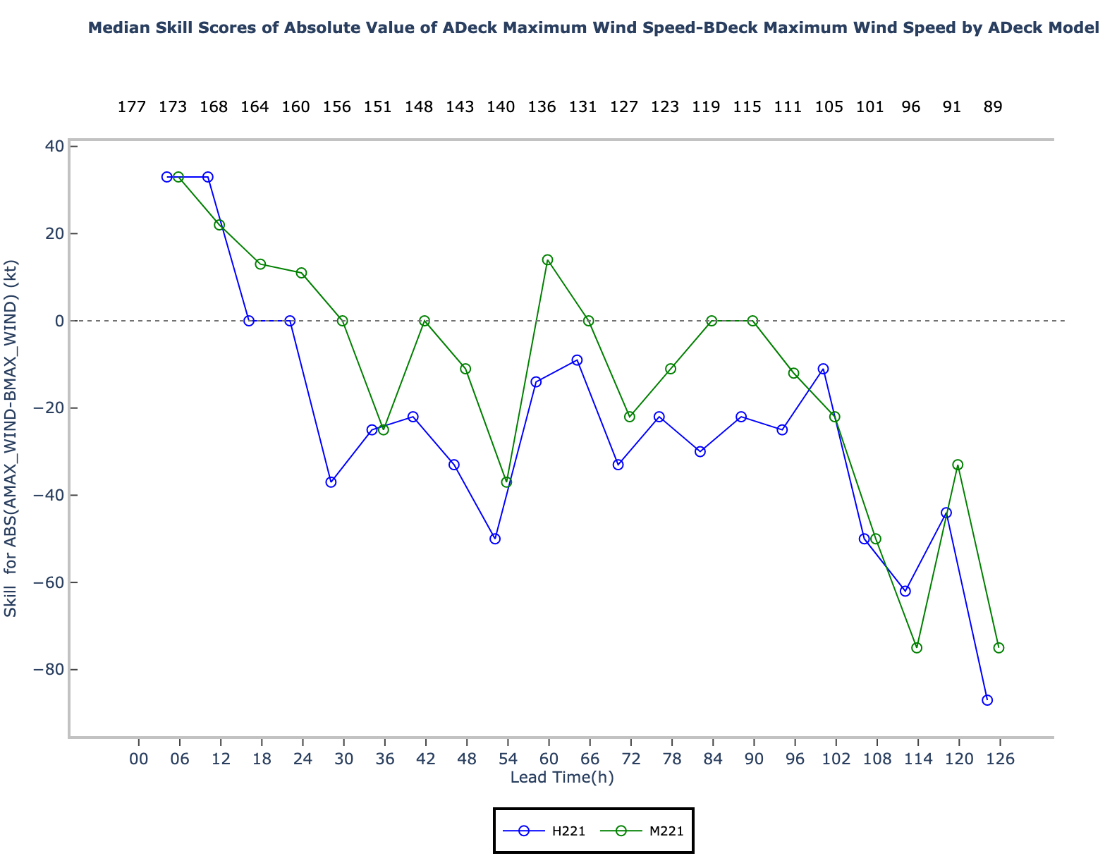 ../_images/ABS%28AMAX_WIND-BMAX_WIND%29_skill_md.png