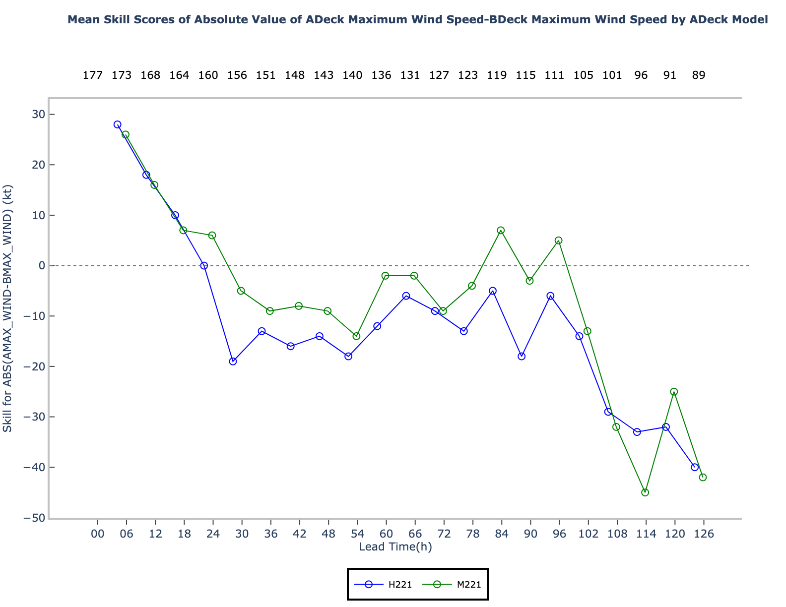 ../_images/ABS%28AMAX_WIND-BMAX_WIND%29_skill_mn.png