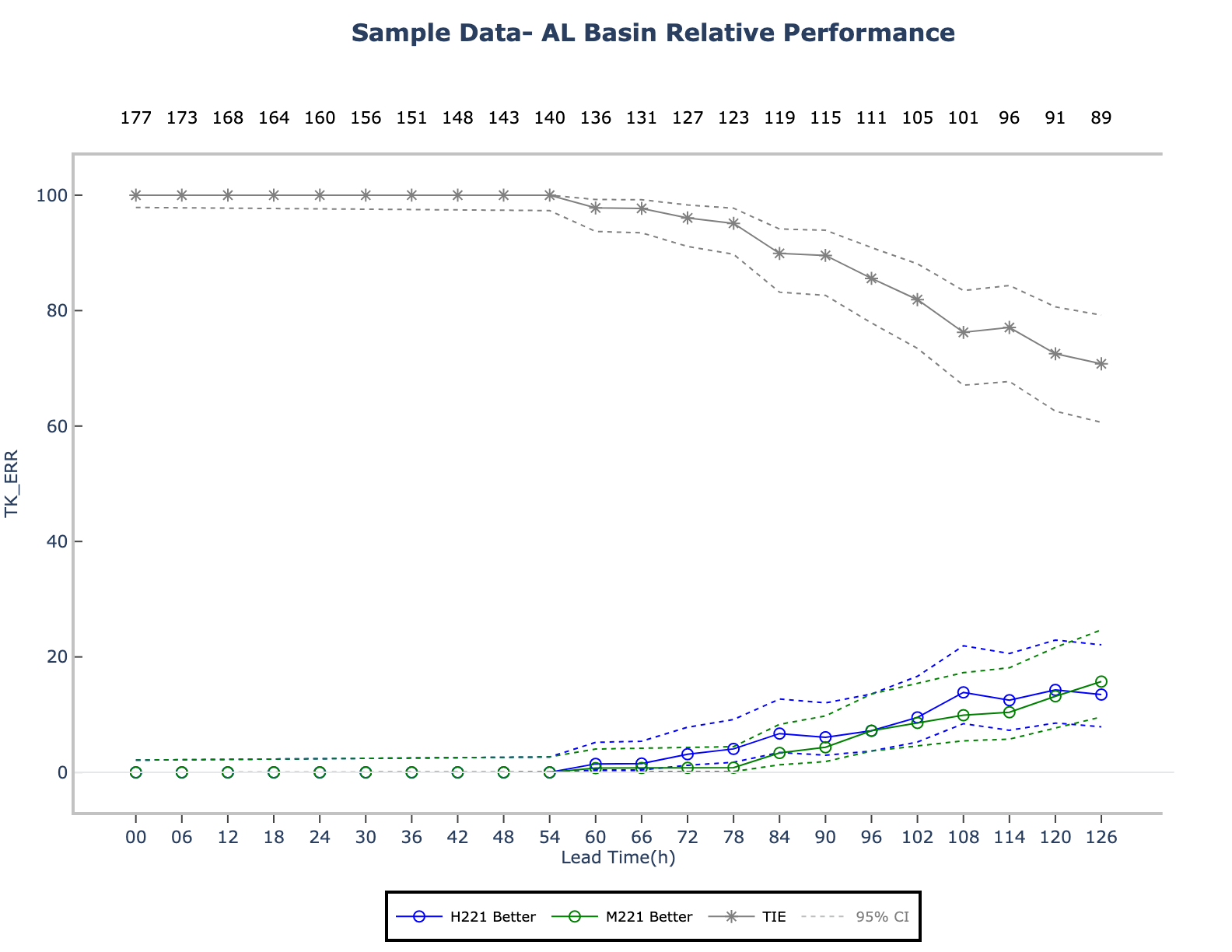 ../_images/RELPERF_SAMPLE_DATA_TK_ERR_relperf.png