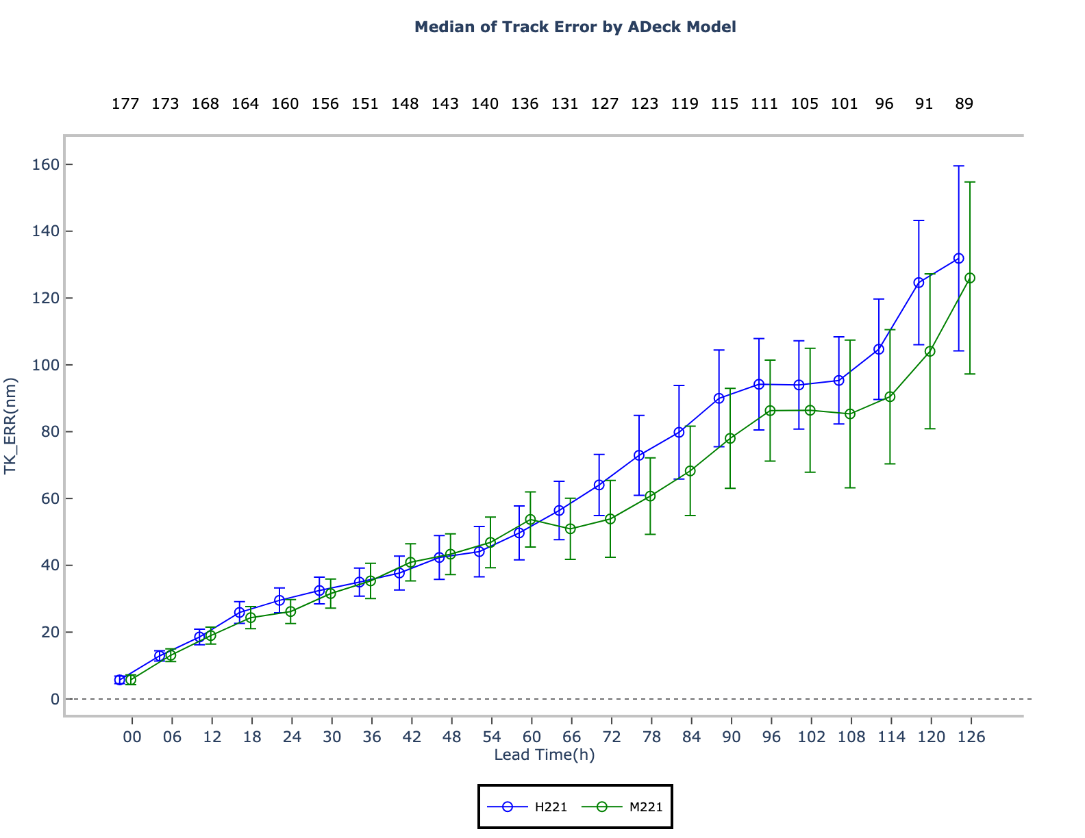 ../_images/TK_ERR_median.png