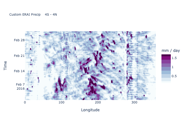 ../_images/hovmoeller_custom_plot.png