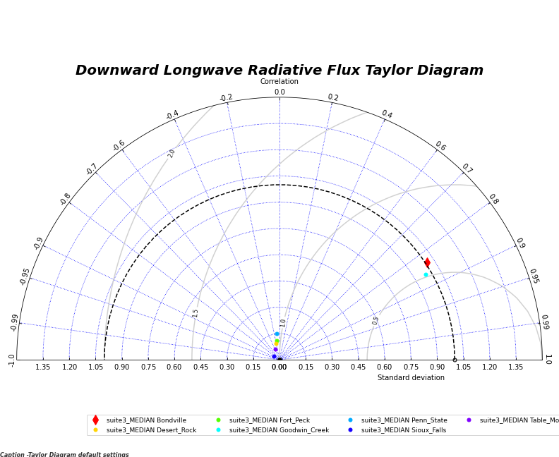 ../_images/taylor_diagram_default.png