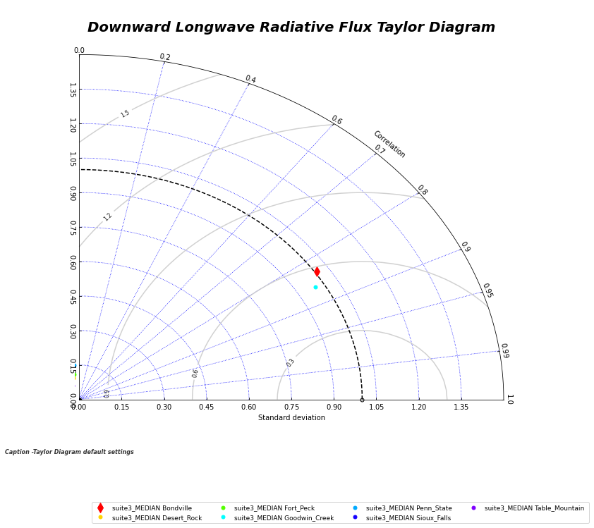 ../_images/taylor_pos_corr_plot.png