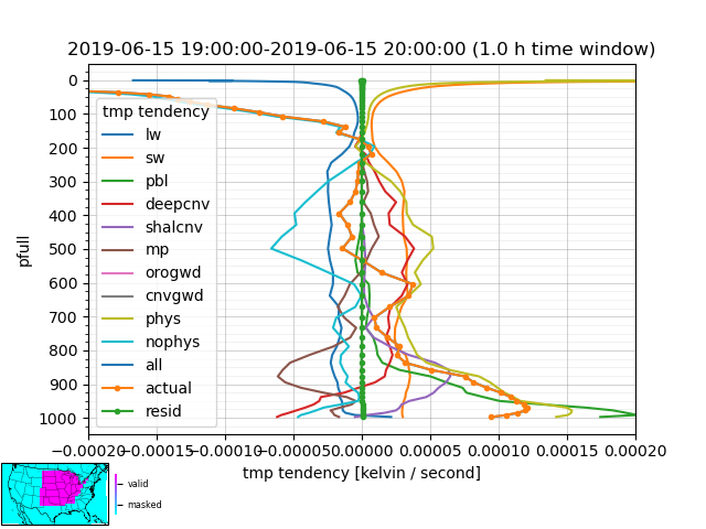 ../_images/tmp.vert_profile.MID_CONUS.png