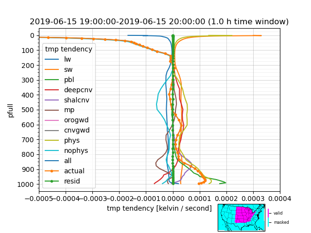 ../_images/tmp.vert_profile.MID_CONUS.png
