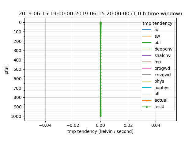 ../_images/tmp.vert_profile.png