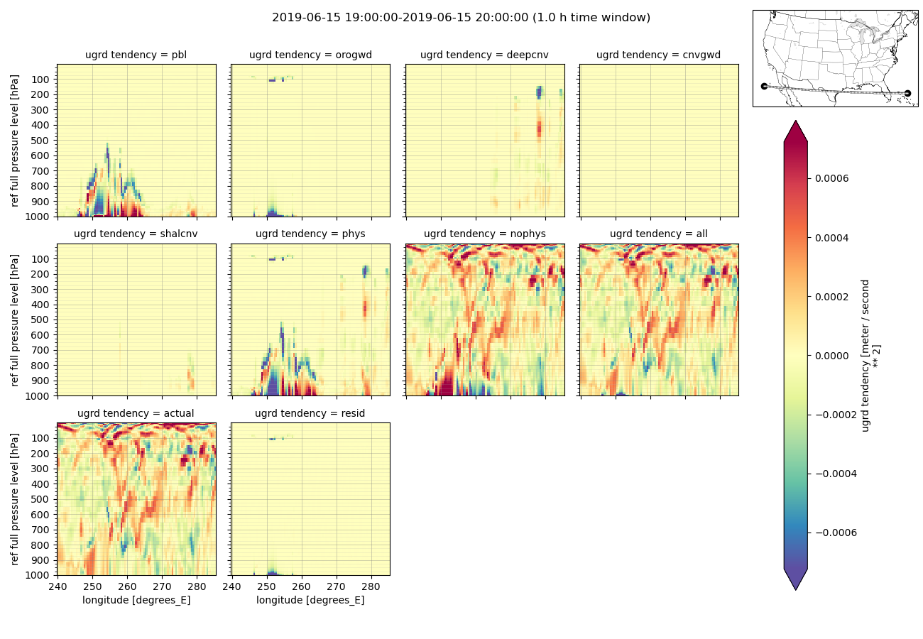 ../_images/ugrd_28.0N-120.0E-26.0N-75.0E.png