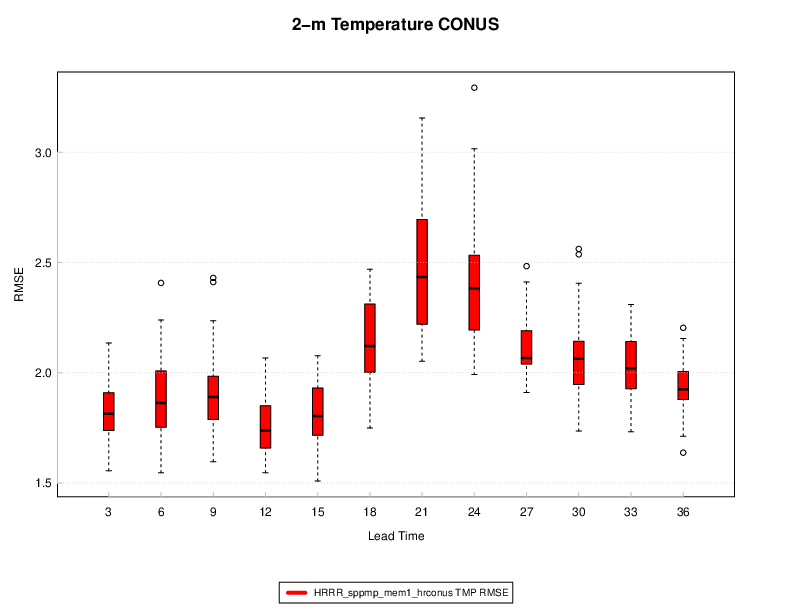 ../_images/boxplots_plot.png