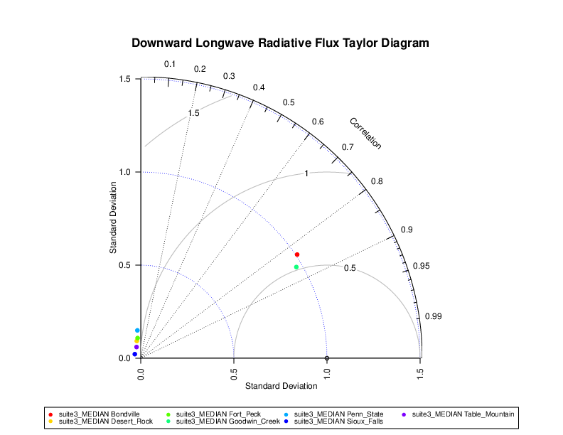 ../_images/taylor_diagram.png