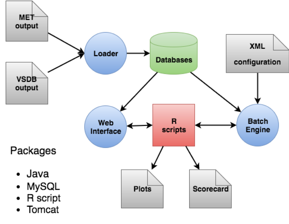 ../_images/MV_flowchart.png