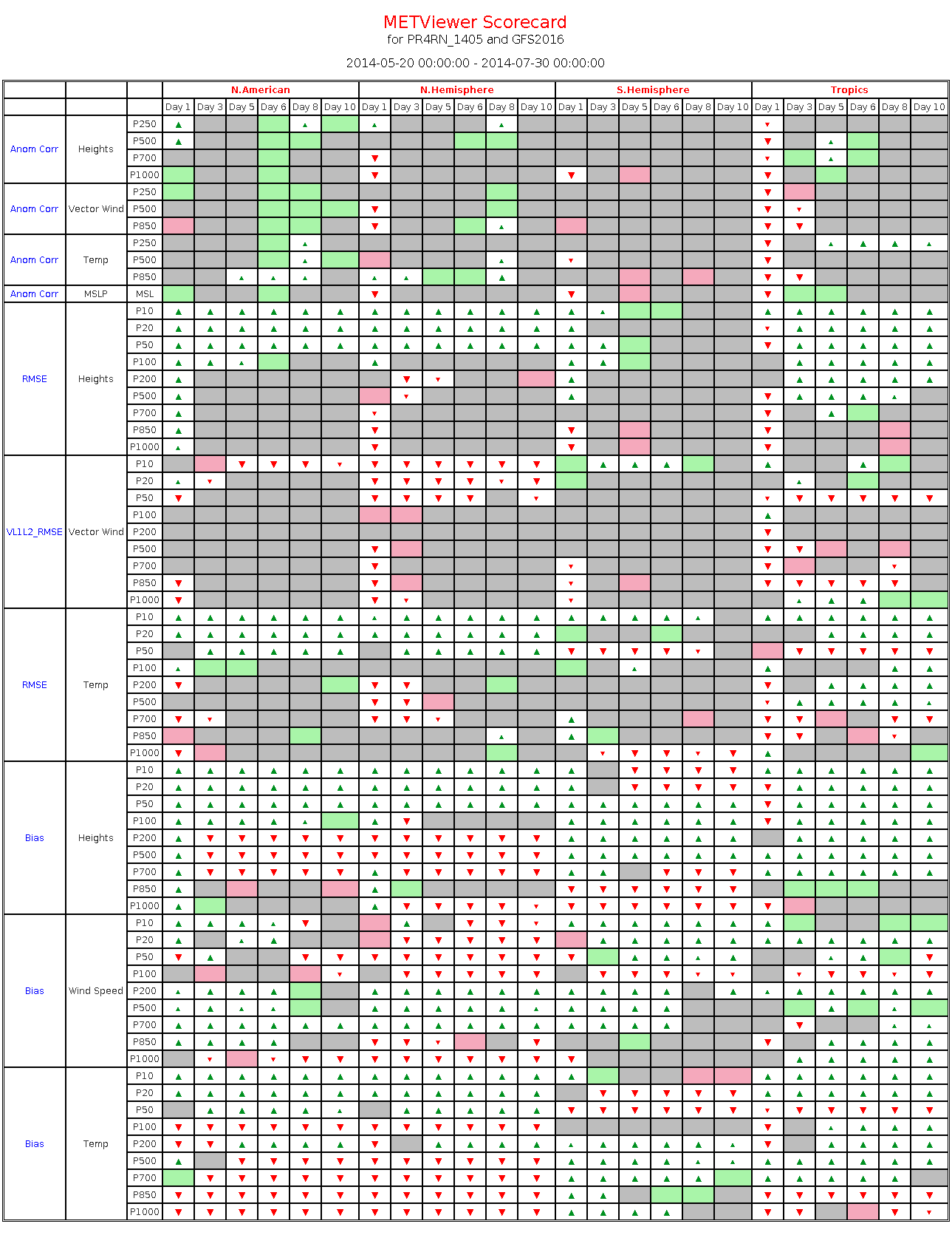 ../_images/scorecard_example.png