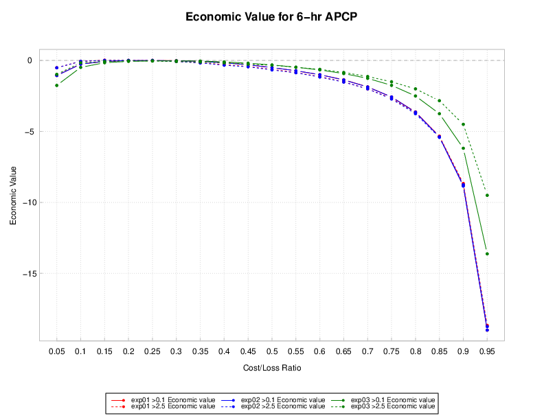 ../_images/eclv_plot.png
