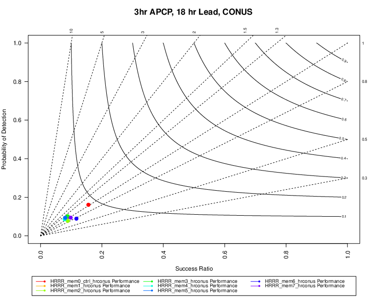 ../_images/perfdiag_plot.png