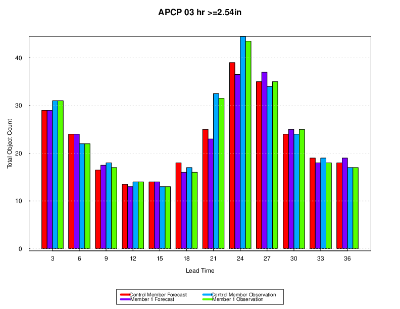 ../_images/barplots_plot.png
