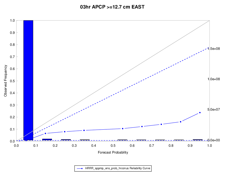 ../_images/reliability_plot.png